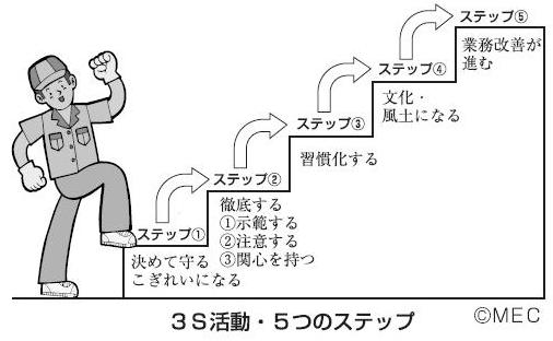 3S02